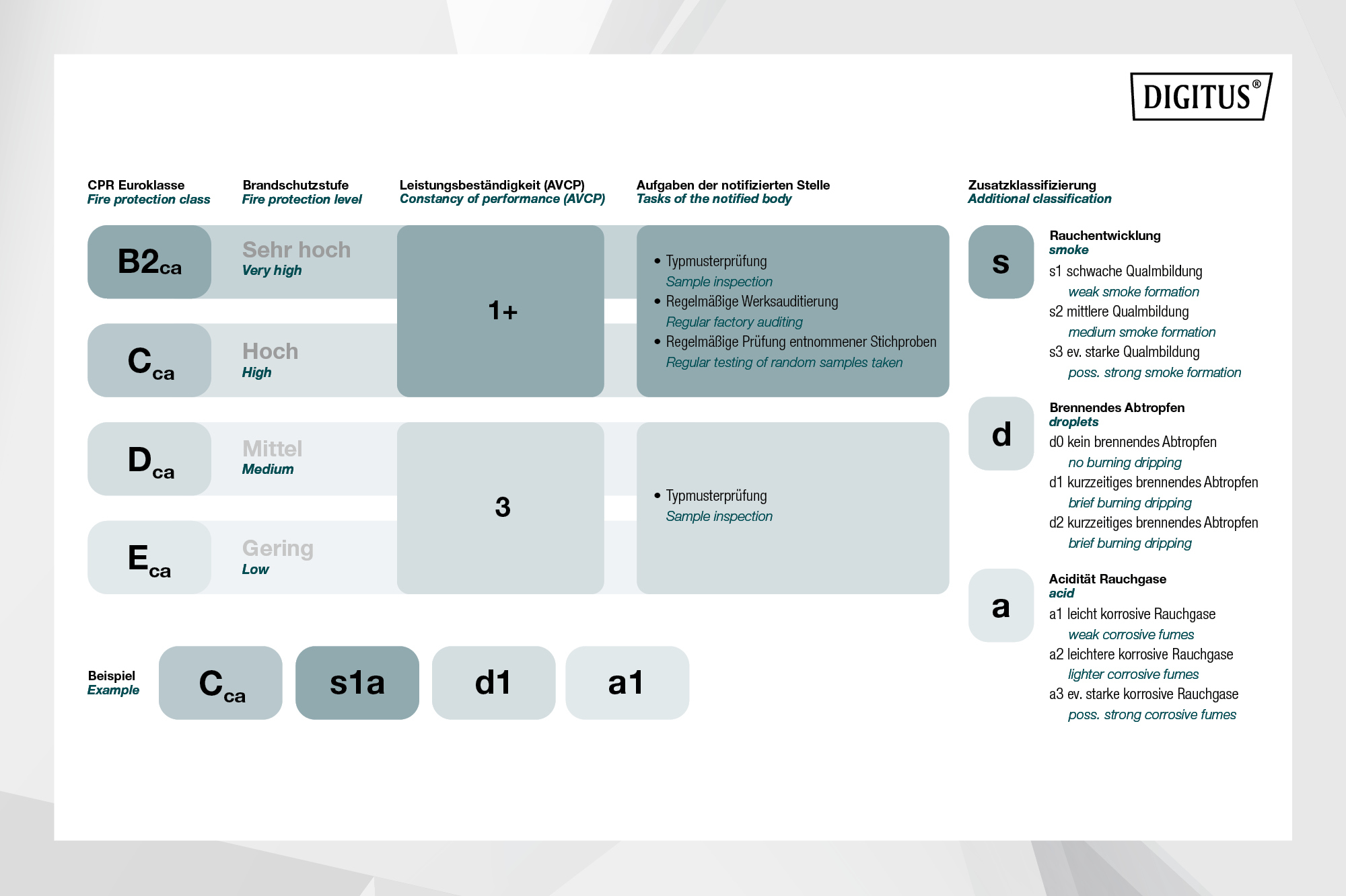 digitus_DK1843AVH5_4016032380542_Diagram_8_RGB.jpg
