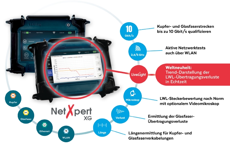 LAN Qualifizierer bis 10Gbit/s, aktiv-Netzwerktest Kupfer/LWL NetWpert XG Plus