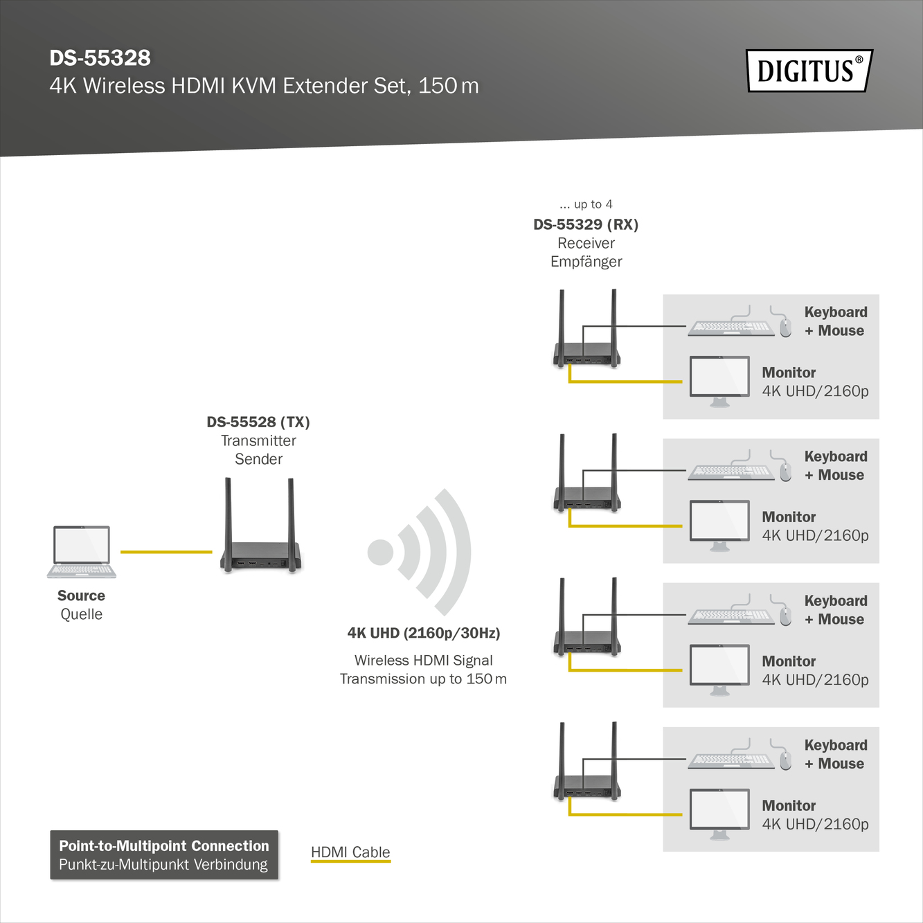 digitus_DS55328_4016032491248_Diagram_3_RGB.jpg