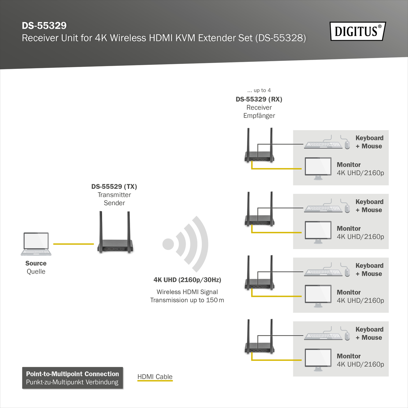 digitus_DS55329_4016032491255_Diagram_3_RGB.jpg