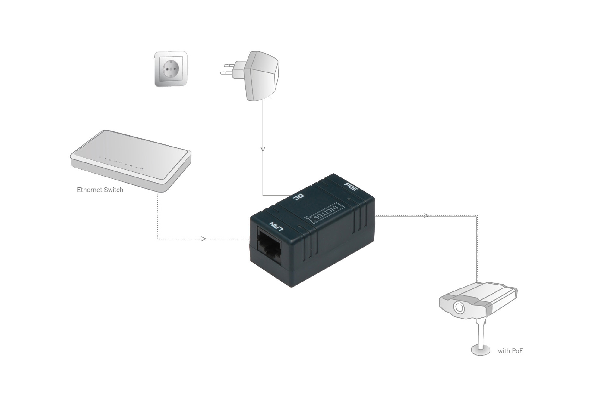 digitus_DN95002_4016032260257_Diagram_1_RGB.jpg